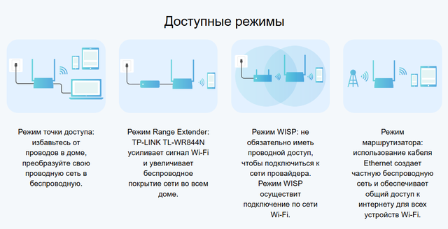 Роутер TP-Link WR844N UA Гарантия 24 мес