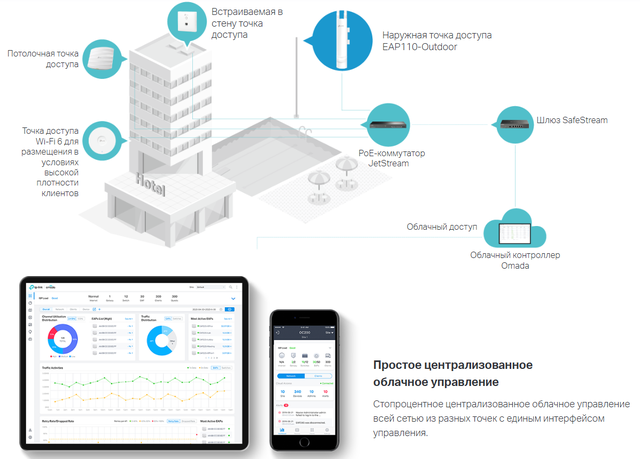 Точка доступа TP-Link EAP110 Outdoor N300 passive PoE UA Гарантия 24 мес